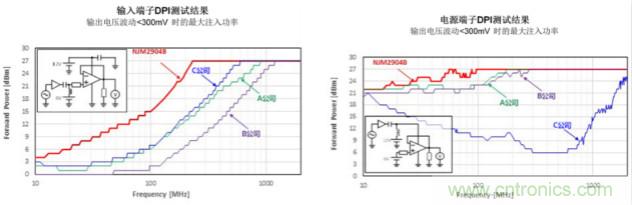 新日本无线推出拥有业界顶级水准抗EMI干扰性能的单电源运算放大器