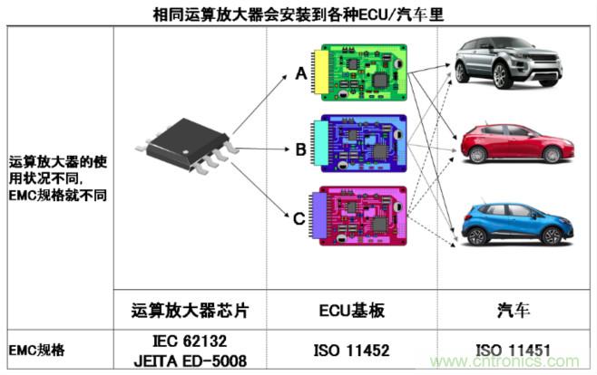 新日本无线推出拥有业界顶级水准抗EMI干扰性能的单电源运算放大器