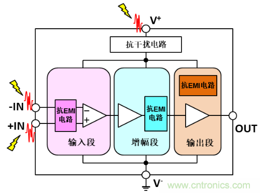 新日本无线推出拥有业界顶级水准抗EMI干扰性能的单电源运算放大器