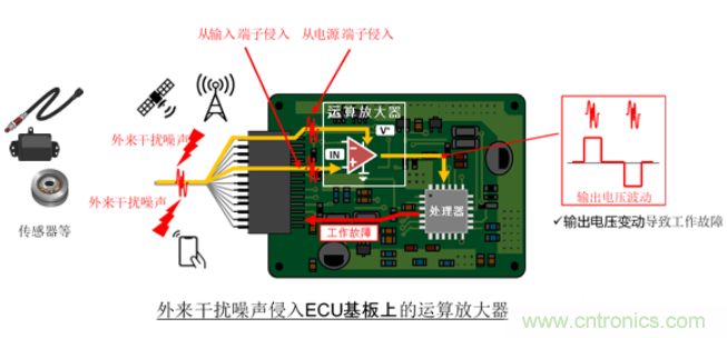 新日本无线推出拥有业界顶级水准抗EMI干扰性能的单电源运算放大器