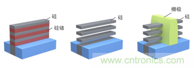全包围栅极结构将取代FinFET 全包围栅极结构将取代FinFET