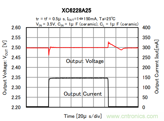 特瑞仕半导体推出高精度,低噪声,高纹波抑制的 IC XC6228系列 特瑞仕半导体推出高精度,低噪声,高纹波抑制的 IC XC6228系列