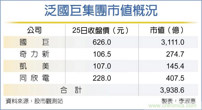 凯美攻克百元俱乐部 泛国巨集团乐 凯美攻克百元俱乐部 泛国巨集团乐