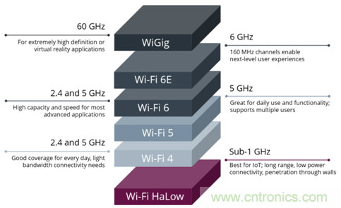 下一代Wi-Fi HaLow有望为明日的无线监控摄像头提供动力