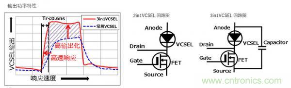 西铁城电子研发出新型超小级驱动内置VCSEL元器件