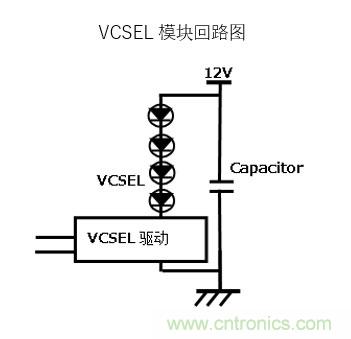 西铁城电子研发出新型超小级驱动内置VCSEL元器件