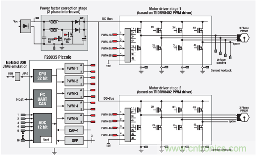 如何设计高性能和低功耗的电机控制系统？