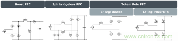 采用具有驱动器源极引脚的低电感表贴封装的SiC MOSFET