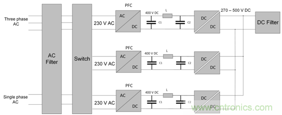 采用具有驱动器源极引脚的低电感表贴封装的SiC MOSFET