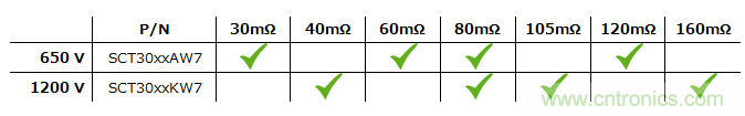 采用具有驱动器源极引脚的低电感表贴封装的SiC MOSFET