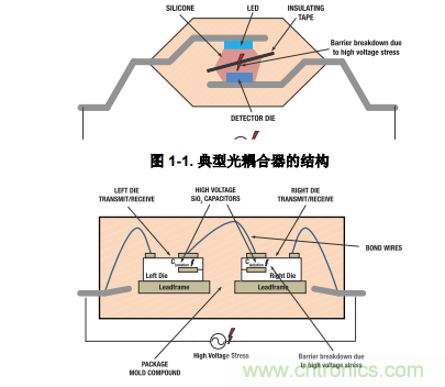 如何采用数字隔离器替代光耦合器来改善系统性能？