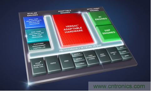 Xilinx新增了一款新产品Versal ACAP的SmartLynq+模块