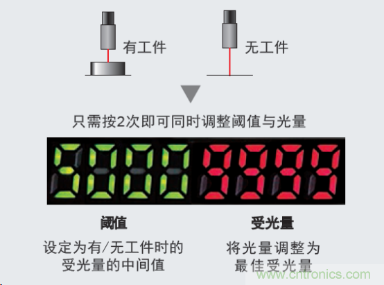 欧姆龙推出智能光纤放大器E3X-ZV