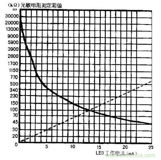 发光二极管工作电流以及判断电流方向的浅析