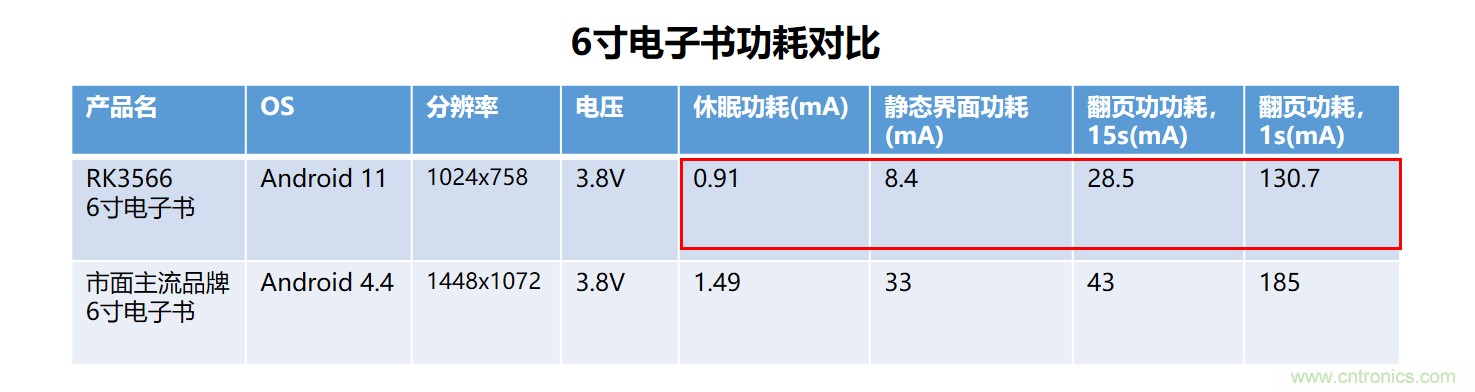 瑞芯微RK3566电子纸应用方案优势详解