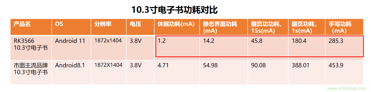 瑞芯微RK3566电子纸应用方案优势详解 瑞芯微RK3566电子纸应用方案优势详解
