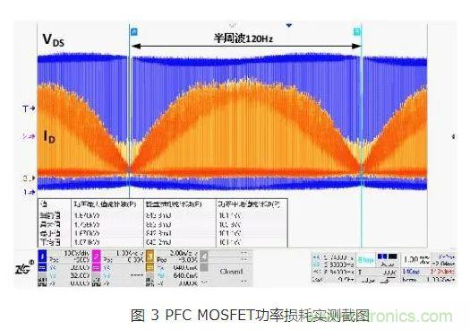 如何解决MOS管小电流发热？