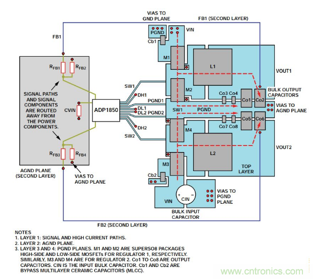 从PCB布局布线下手，把噪声问题“拒之门外”~