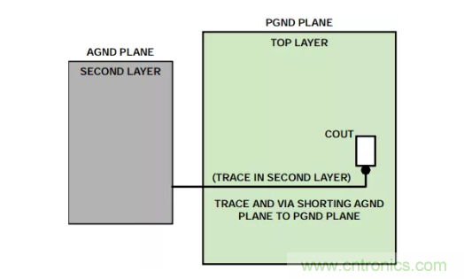 从PCB布局布线下手，把噪声问题“拒之门外”~