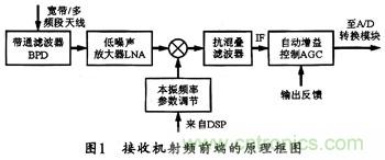 微波低噪声放大器的主要技术指标、作用及方案