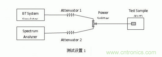 蓝牙测试的概述以及如何延长蓝牙耳机寿命详解