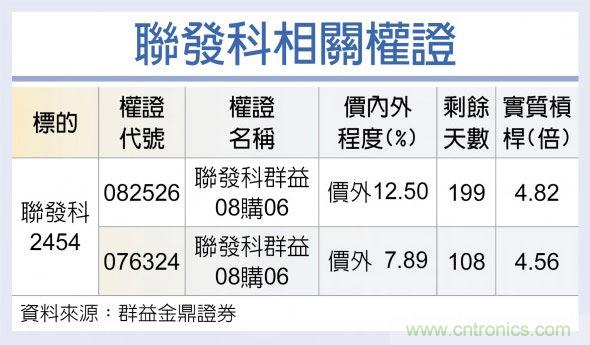 联发科 5G晶片动能足