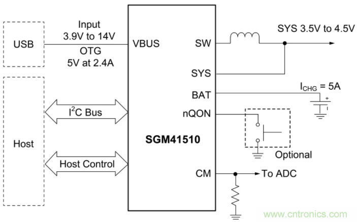 圣邦微电子新推5A快速充电器SGM41510，快充江湖再添勇将