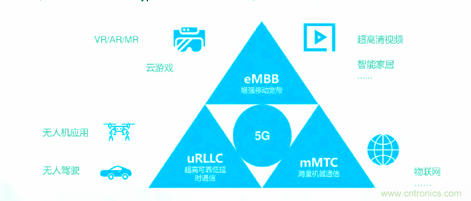 2021年5G展望：从5G+行业到5G+产品的转变