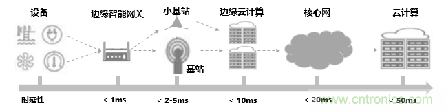 2021年5G展望：从5G+行业到5G+产品的转变