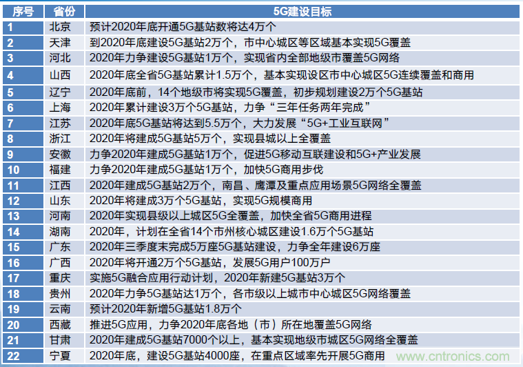 2021年5G展望：从5G+行业到5G+产品的转变