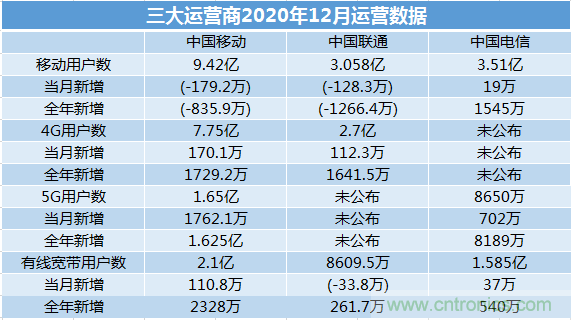 2021年5G展望：从5G+行业到5G+产品的转变