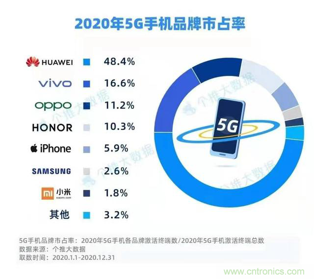 2021年5G展望：从5G+行业到5G+产品的转变