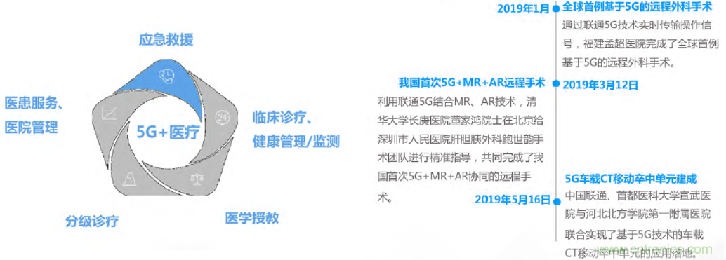 2021年5G展望：从5G+行业到5G+产品的转变