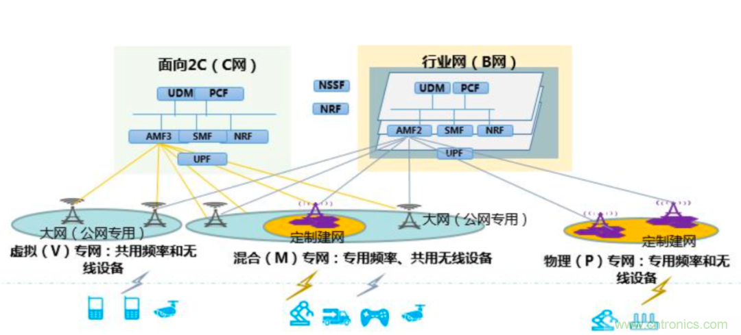 2021年5G展望：从5G+行业到5G+产品的转变