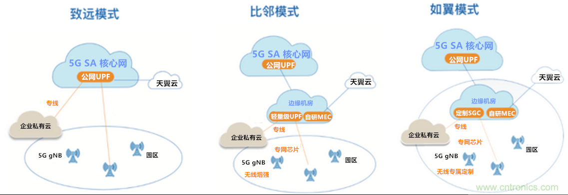 2021年5G展望：从5G+行业到5G+产品的转变