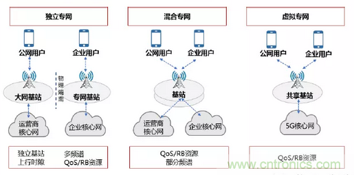 2021年5G展望：从5G+行业到5G+产品的转变