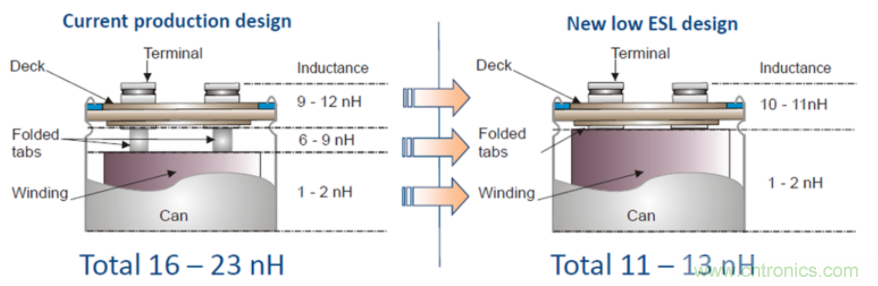使用低电感电解电容器缩小尺寸并提高性能