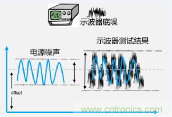 如何准确地测量芯片的电源噪声