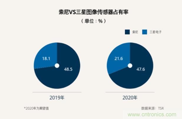 创新车厂引爆庞大的车用CIS需求,晶相光间接打入全球汽车大厂