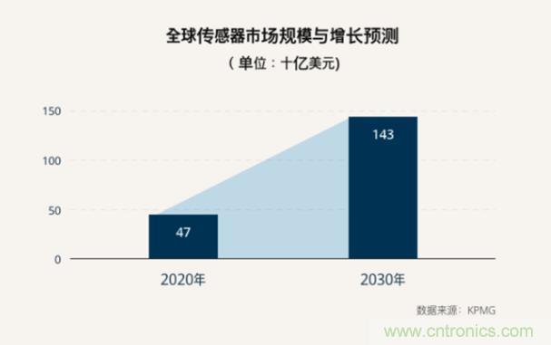 创新车厂引爆庞大的车用CIS需求,晶相光间接打入全球汽车大厂