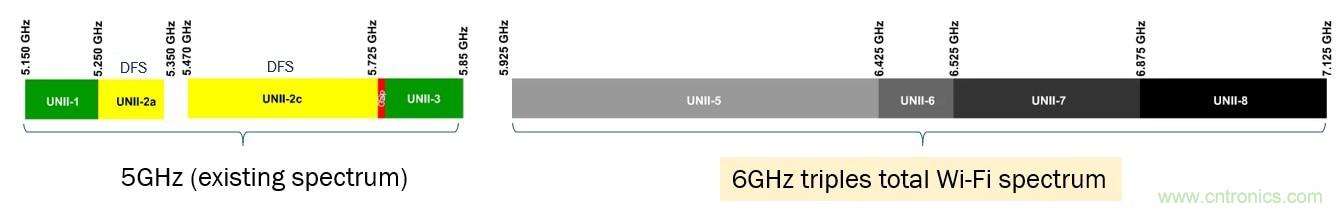 了解无线路由器、网状网络和向Wi-Fi 6的过渡