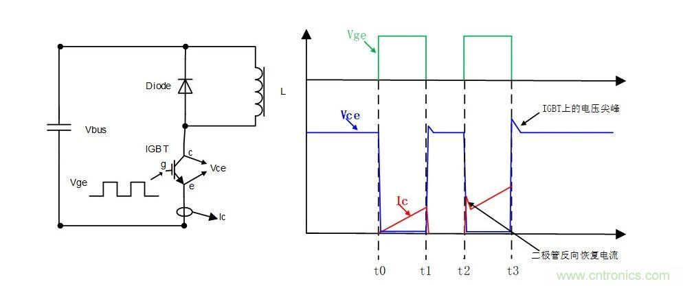 IGBT双脉冲测试详解