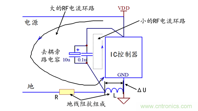 开关IC控制器的去耦旁路设计