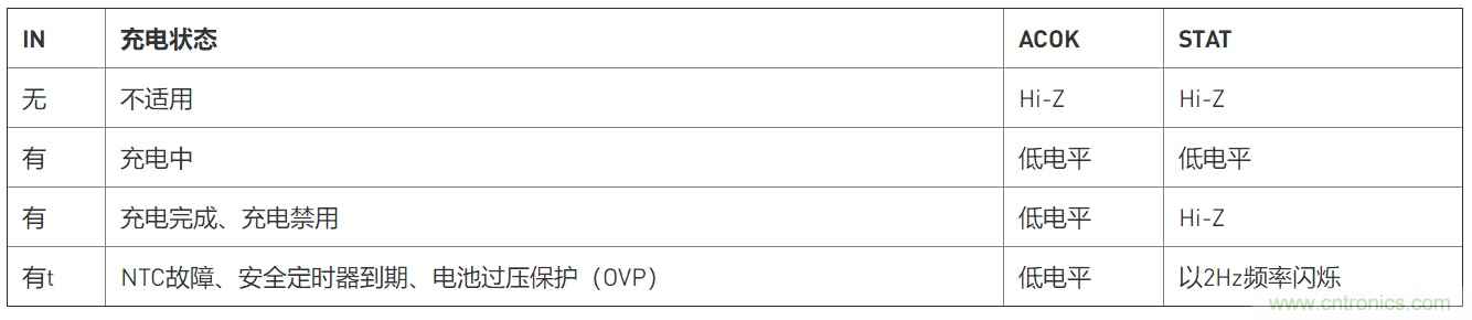 用于多锂离子/锂聚合物电池充电器的集成解决方案