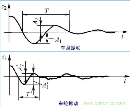 什么叫工业级加速度传感器