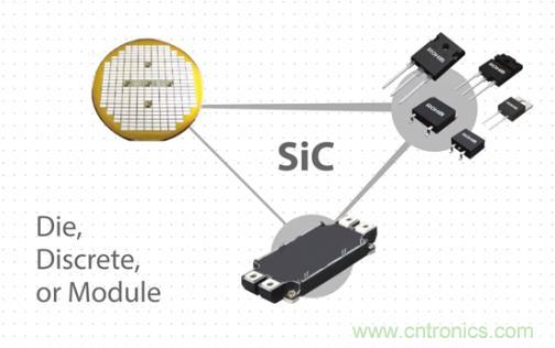 ROHM 推出SiC功率器件，为Midnite Solar解决设计难题