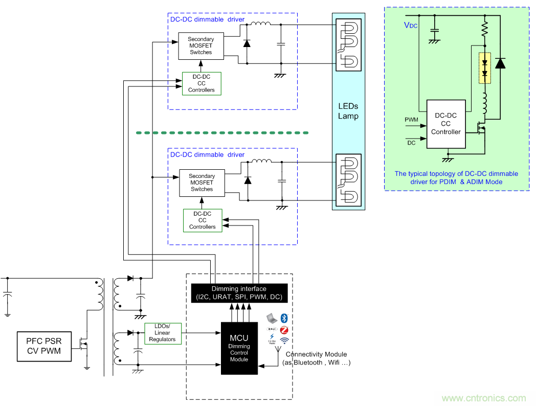 LD7841 PSR CV