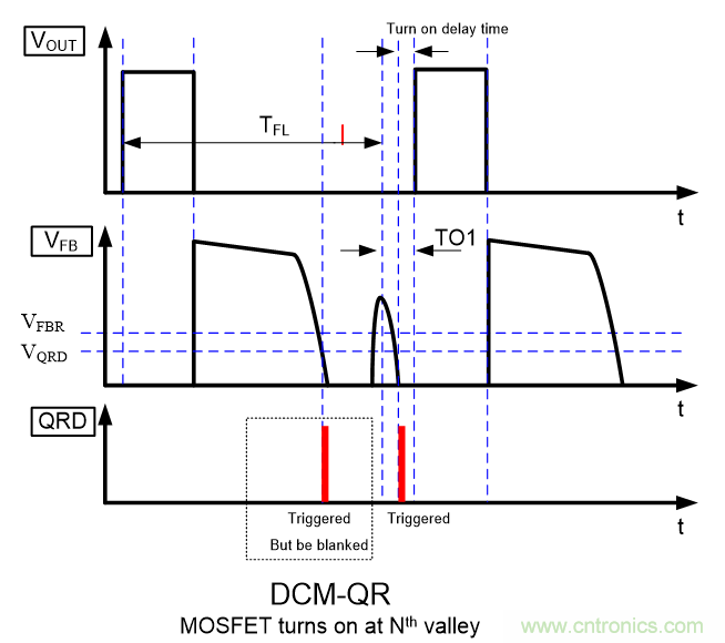 LD7841 PSR CV