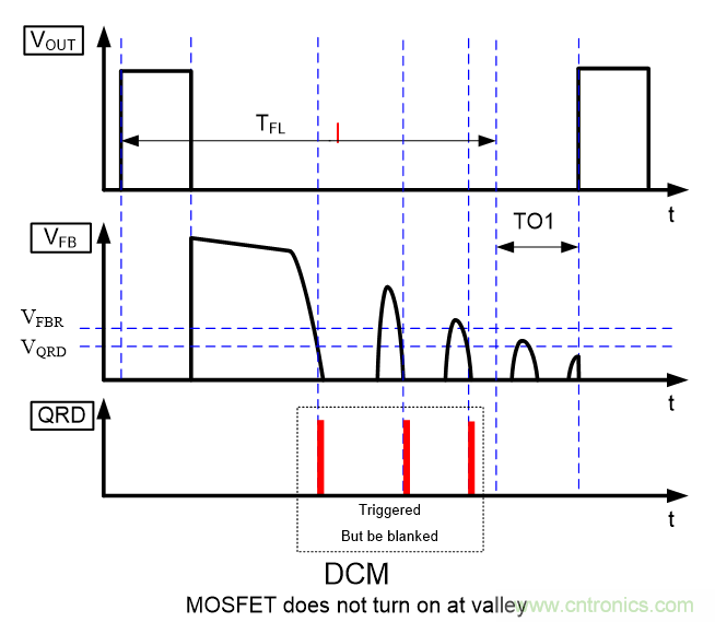 LD7841 PSR CV