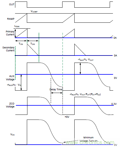 LD7841 PSR CV